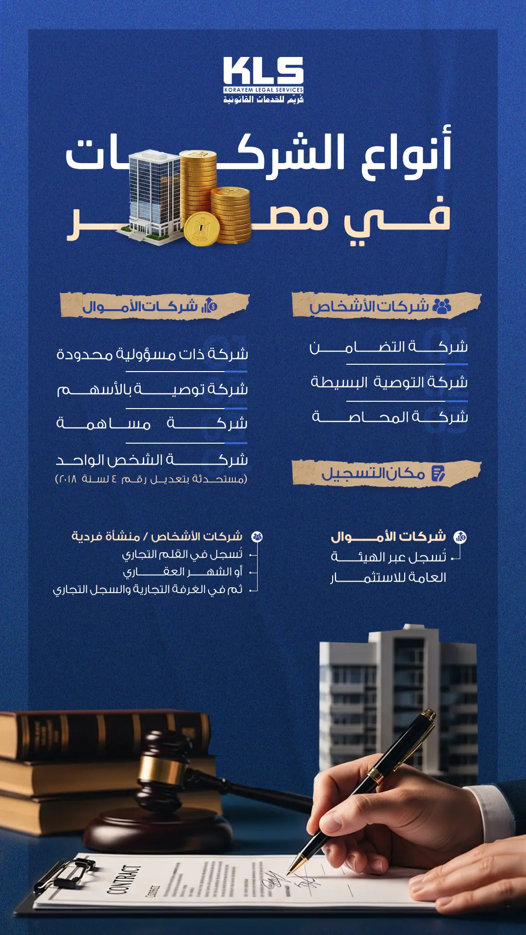 إنفوجراف يوضح أنواع الشركات في مصر من إعداد كريم للخدمات القانونية، يشمل شركات الأشخاص وشركات الأموال، مع شرح لطريقة التسجيل وأمثلة على كل نوع.